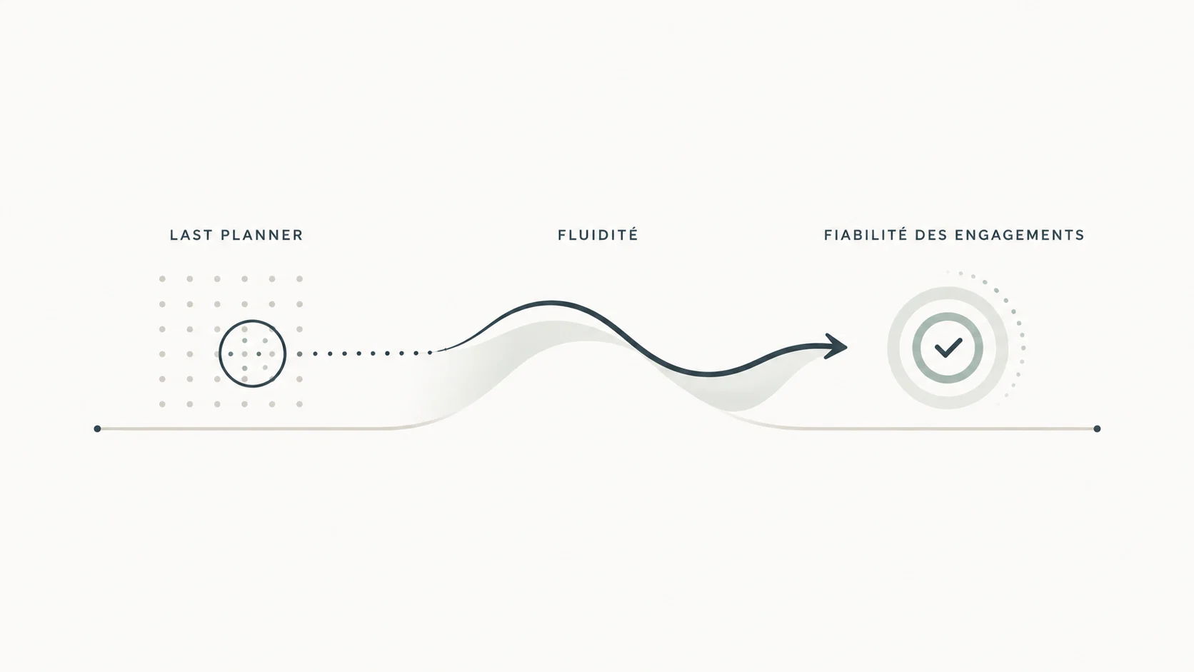 Lean Construction et pilotage collaboratif de projet complexe avec Last Planner System