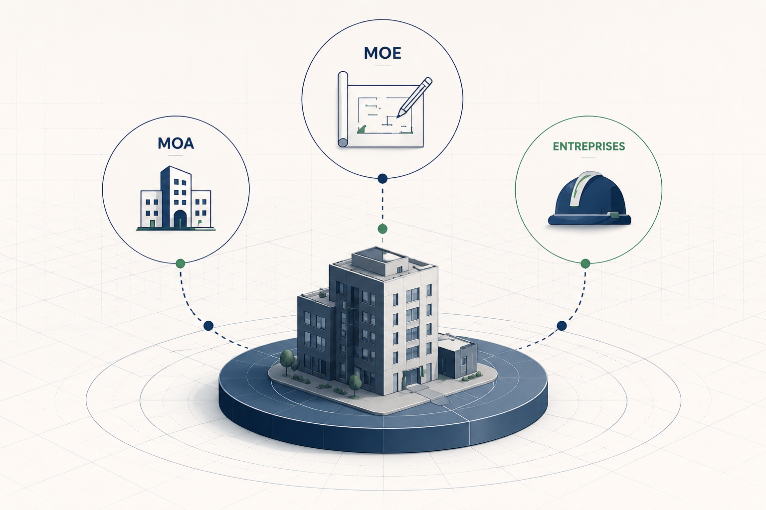 Illustration du cas d'usage coordination MOA MOE entreprises